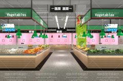 農貿市場改造項目-市場業態配比原則